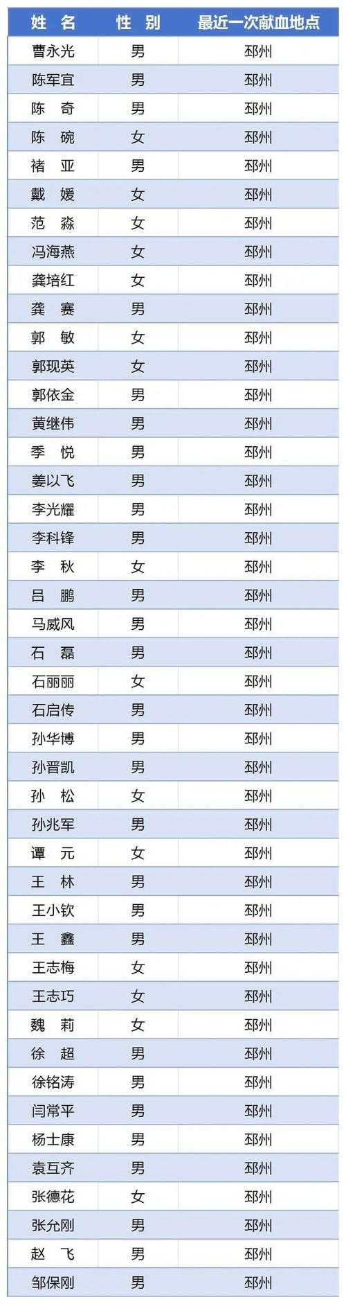 【31省份多点散发，江苏沛县7例为何成防控关键点？】