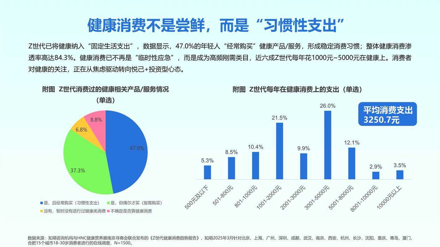 新冠疫情下阳康人群健康管理与长期症状追踪研究