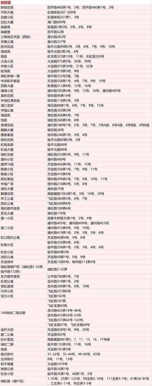 31省份多点散发，虹口区日增25例暴露防控盲区