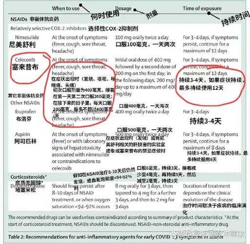 新冠疫情返程高峰用药指南：北京JN1分支应对策略