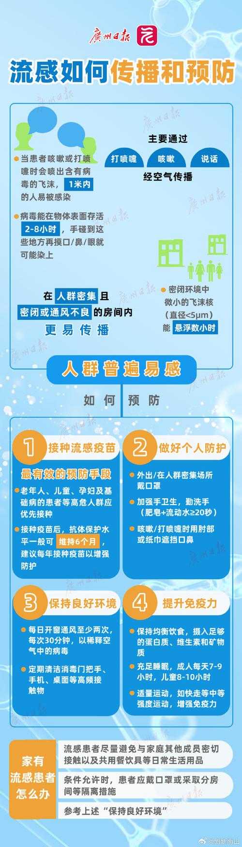 2020-2022新冠疫情期间广州JN1分支防疫屏障构建与应对策略