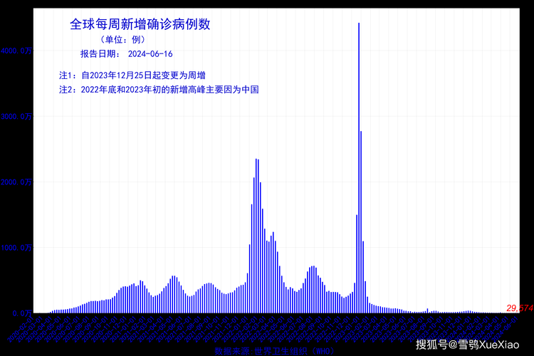 2020-2022年新冠疫情期间春节期间北京XBB系感染者情况分析