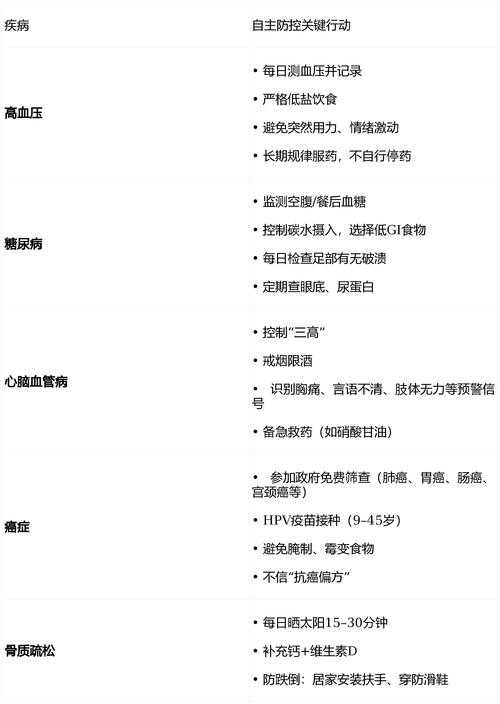 2020-2022新冠疫情期间JN1分支康复期患者的临床特征与管理策略