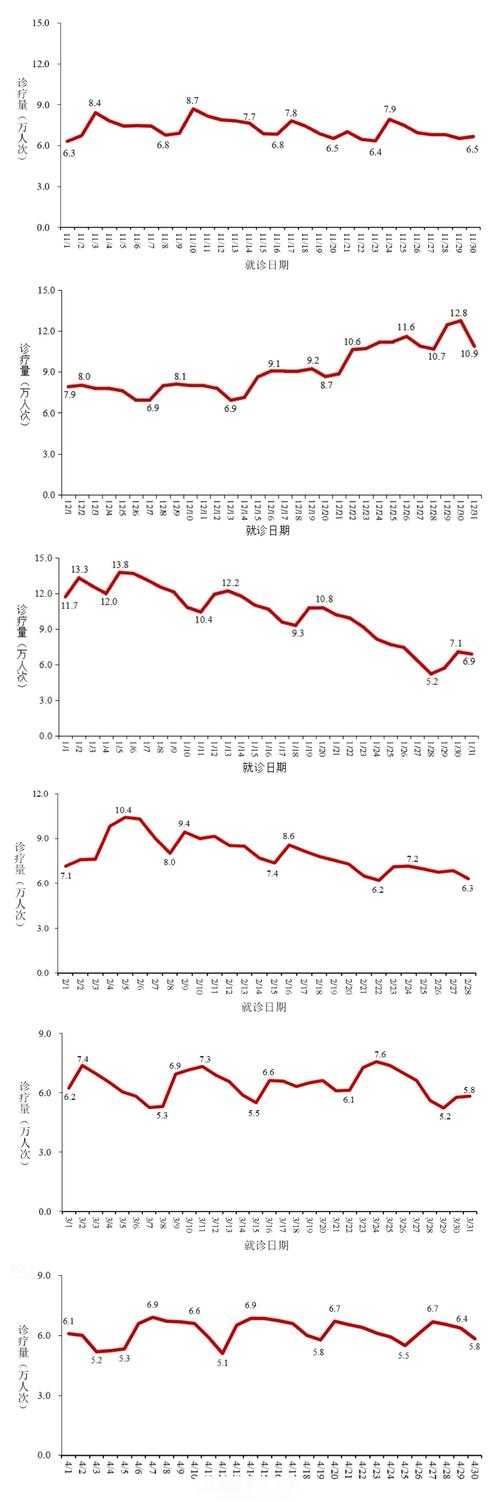 2020-2022新冠疫情期间感染者数据追踪