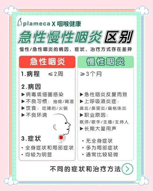 湖南JN1分支咽喉肿痛应对策略——新冠疫情期间的症状管理指南