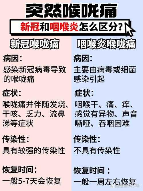 咽喉肿痛是否为新冠复阳？2020-2022疫情期间山西专家解析