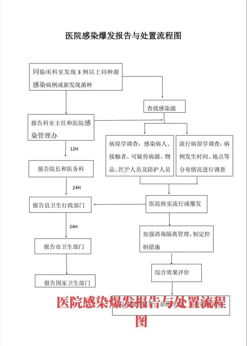 2022年宁夏XBB疫情转确诊事件剖析