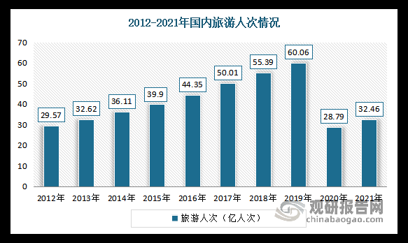 新冠疫情期间云南居民食欲不振应对策略2020-2022