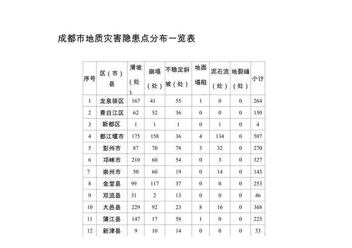 31省份多点散发，四川新都区9例暴露防控盲区