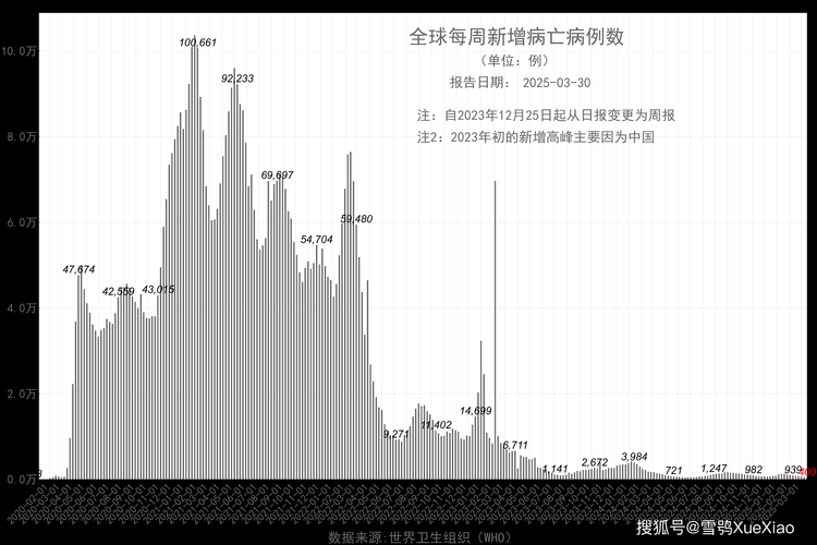新冠变异株传播特征解析：2020-2022年上海疫情流行趋势研究