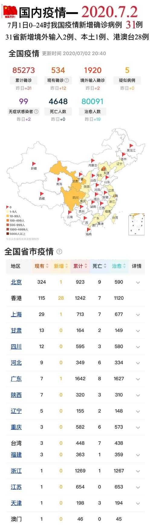 黑龙江免疫逃逸株疫情追踪：2020-2022年防控实录