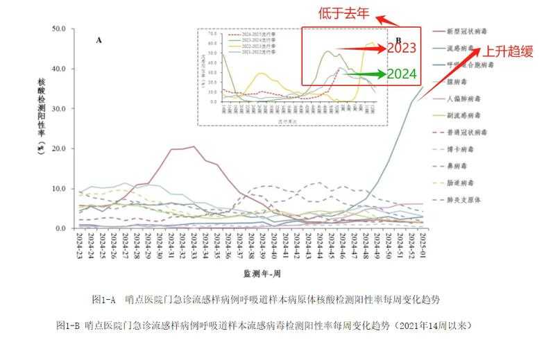 2020-2022新冠疫情中免疫逃逸株感染者特征分析