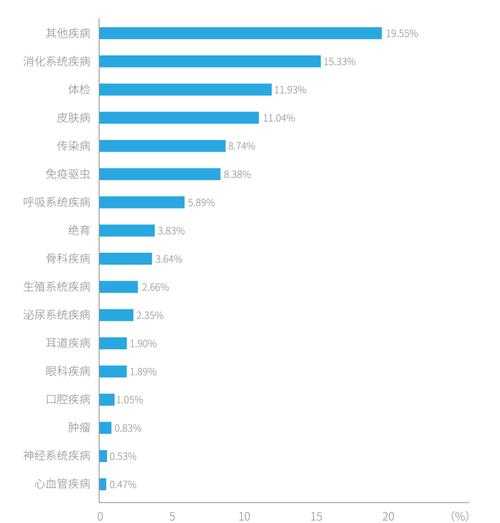 2020-2022年新冠疫情期间进化分支确诊人员特征分析