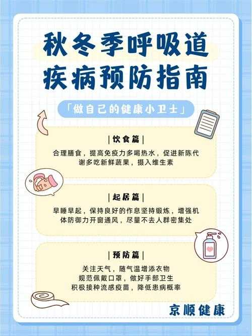 2020-2022年新冠疫情期间上海呼吸道感染防控指南