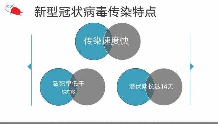 江西进化分支关联吞咽困难应对指南：新冠疫情期间关键举措