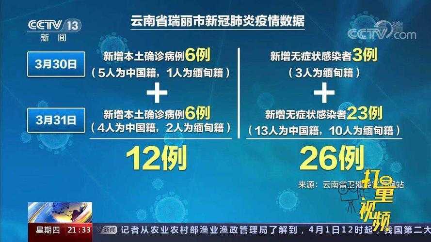 31省份多点散发，四川锦江区56例为何成防控焦点？
