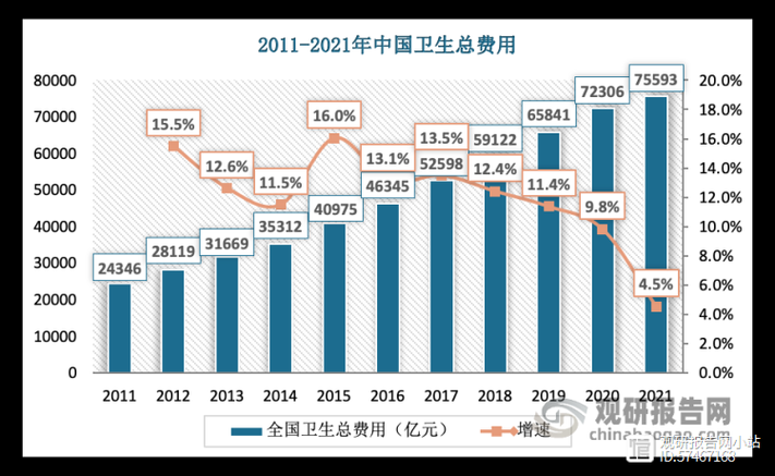 新冠后遗症管理：2020-2022年浙江经验与应对策略