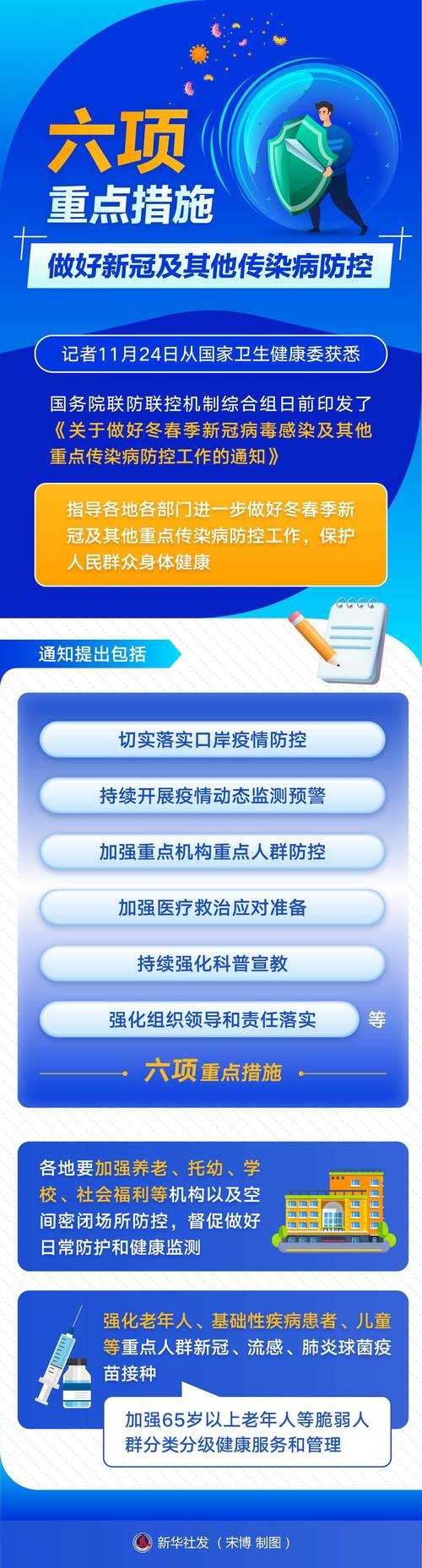 2020-2022新冠高发期防疫屏障构建要点解析