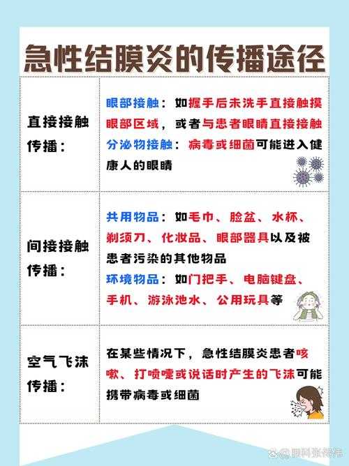 新冠复阳与呼吸道感染结膜炎关联性分析——湖北专家观点解析