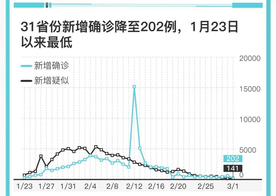 陕西黄陵突发疫情，31省份新增23例为何此地成焦点？