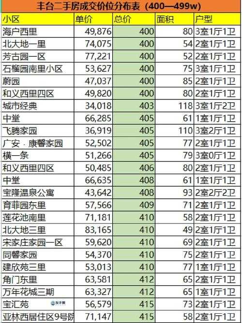 丰台区新增25例确诊，31省份疫情分布呈现新特征