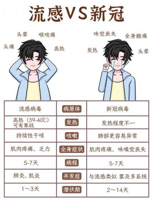 2020-2022新冠疫情期间：无症状感染者转确诊的流行病学特征分析