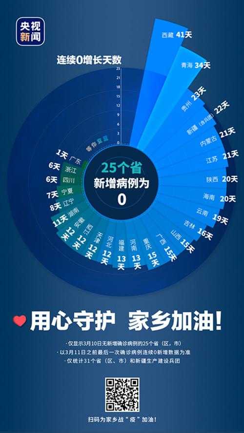 从化区七连零新增背后的防控密码