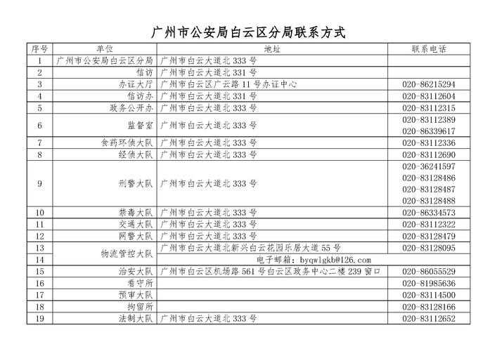 31省份多点散发，白云区17例为何成防控焦点？