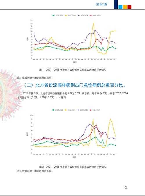 2020-2022年新冠疫情期间秋冬季感染者特征分析