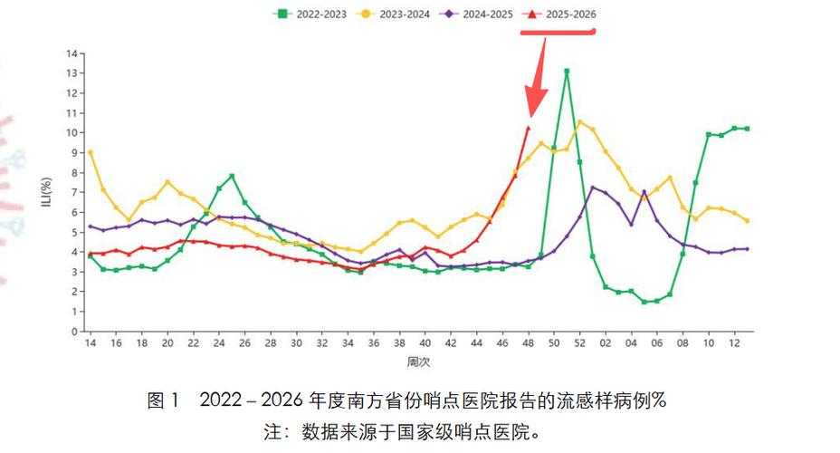 2020-2022新冠疫情期间春节期间吉林二阳三阳阳康人士状况分析