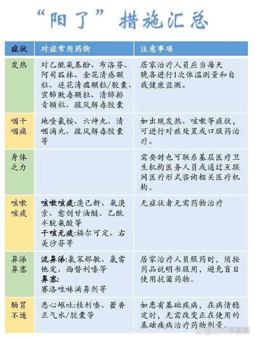 甘肃二阳三阳咽喉不适应对指南