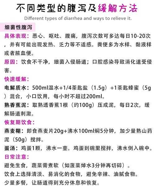 2020-2022年新冠疫情期间浙江奥密克戎亚型腹泻症状应对指南