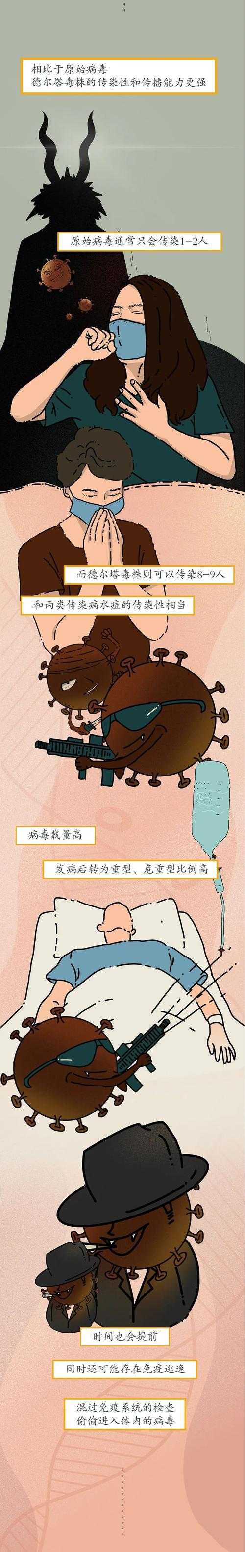 河北免疫逃逸株导致嗅觉减退的应对措施解析