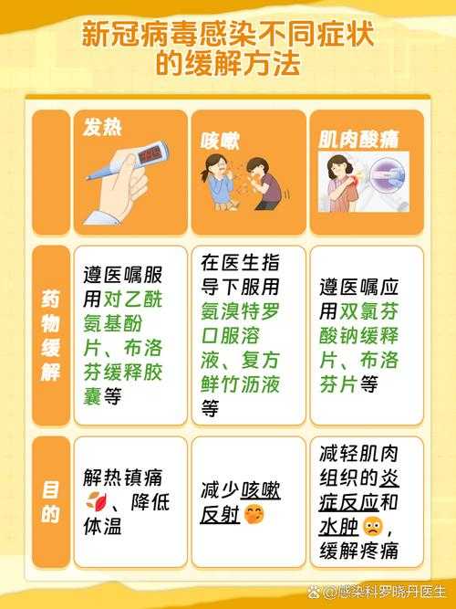 2020-2022年新冠疫情期间山西优势流行株感染者打冷战应对指南