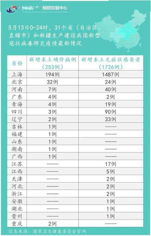 2020-2022年黑龙江新冠疫情期间医疗资源调度机制分析
