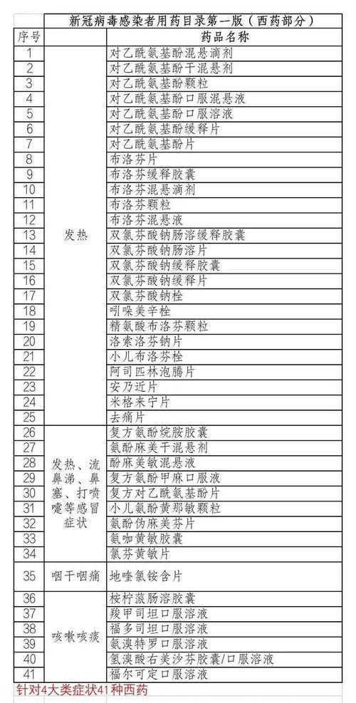 新冠疫情期间JN1分支治疗方案与用药策略