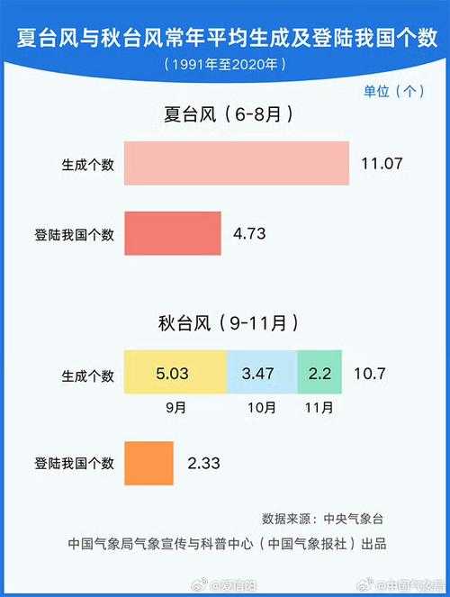 31省份多点散发，台江区新增5例引防控关注——福建疫情数据波动的区域启示