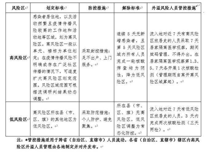 河北奥密克戎亚型高发期应对策略：2020-2022新冠疫情期间重症病例防控重点