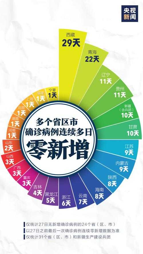 浙江桐庐连日零新增，长三角防疫样本的地理密码