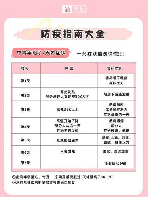 新冠疫情变异株干咳无痰应对措施2020-2022年期间实用指南