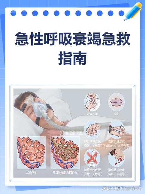 新冠疫情下呼吸窘迫现象解析与防控建议2020-2022