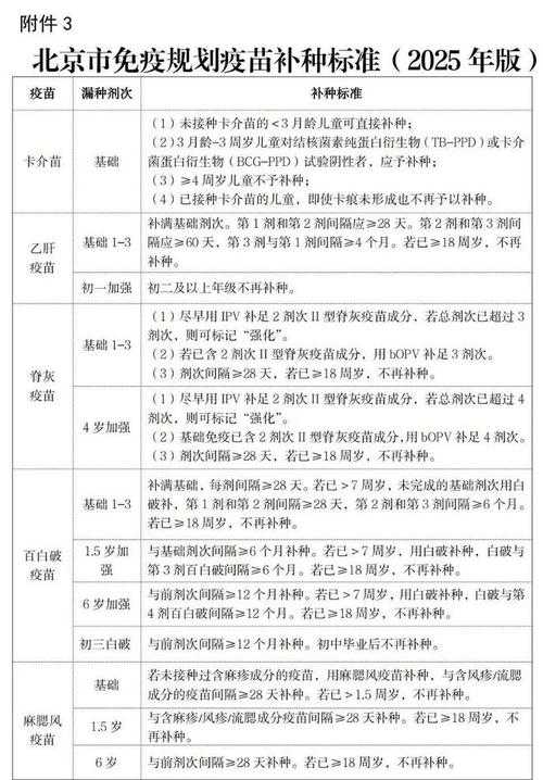 北京春节期间免疫逃逸株高发，社区卫生服务重点应对措施