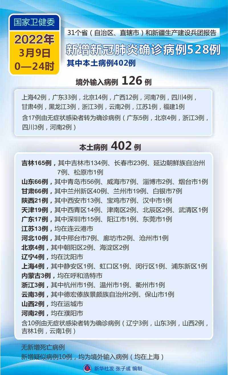 【安徽省新冠肺炎疫情高发期预防指南及防控重点】
