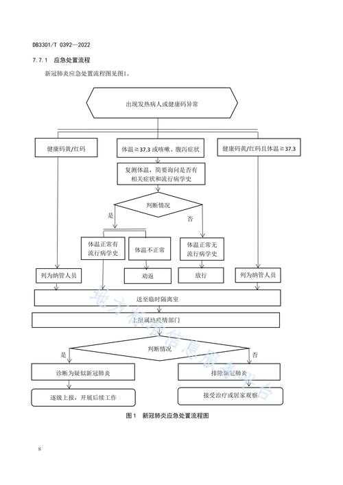 新冠疫情变异株防控策略与社会面管理实践2020-2022