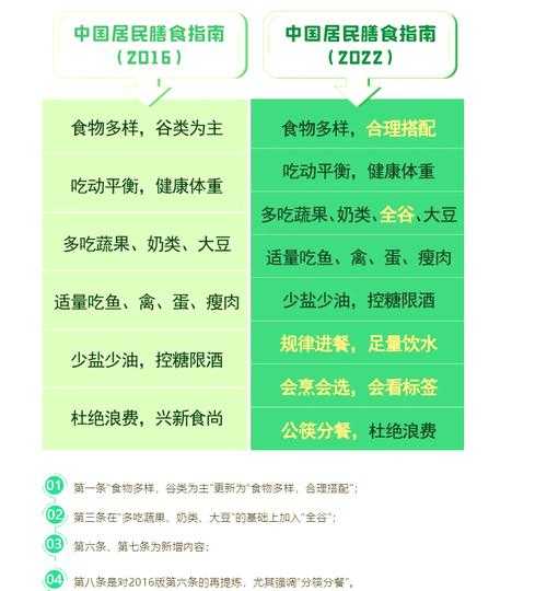 新冠疫情期间食欲不振应对指南：2020-2022年流行株感染者的饮食调适策略