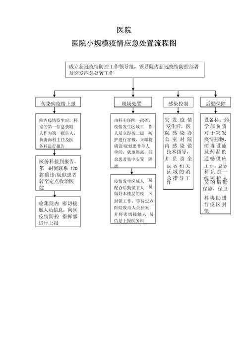 新冠变异株分级诊疗策略：2020-2022年疫情应对的实践总结