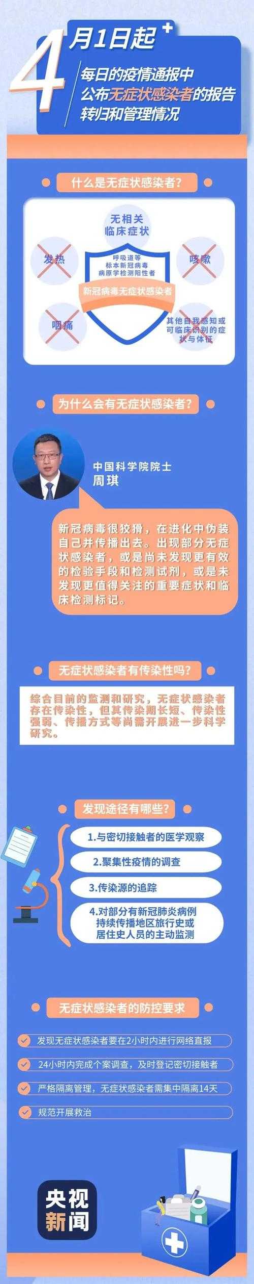 【新冠疫情防御变异毒株的无症状转确诊指南2020-2022】