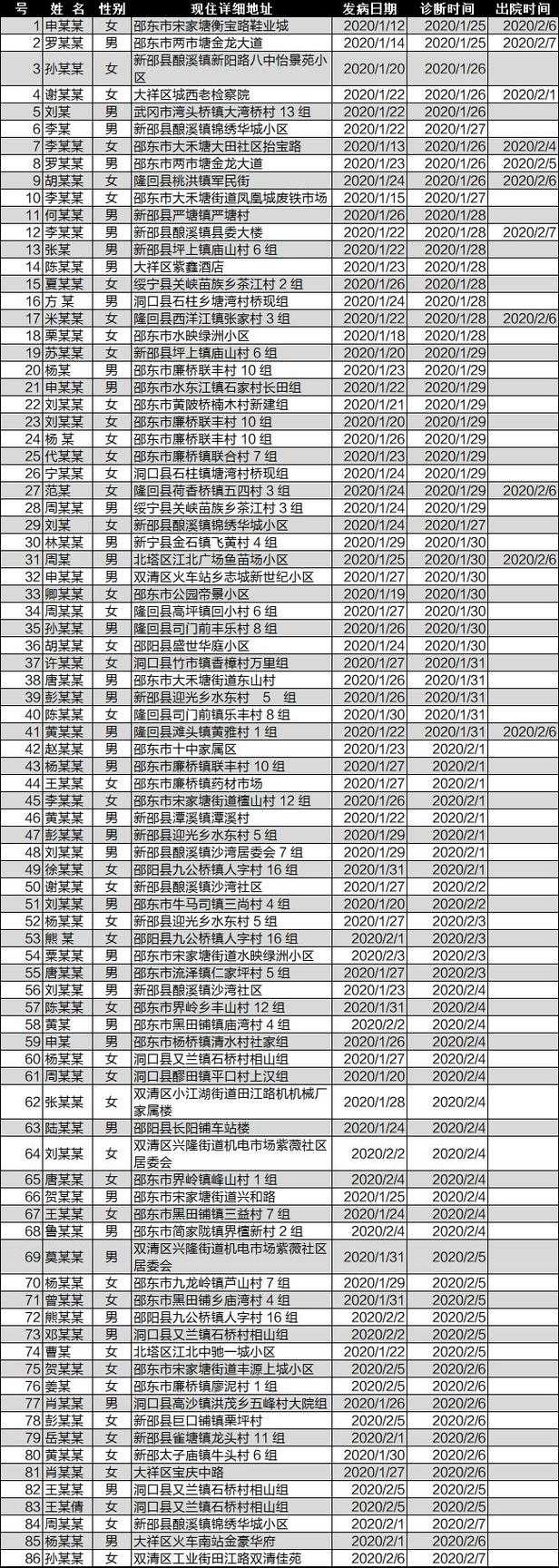 湖南新增11例，醴陵疫情如何突破防线？
