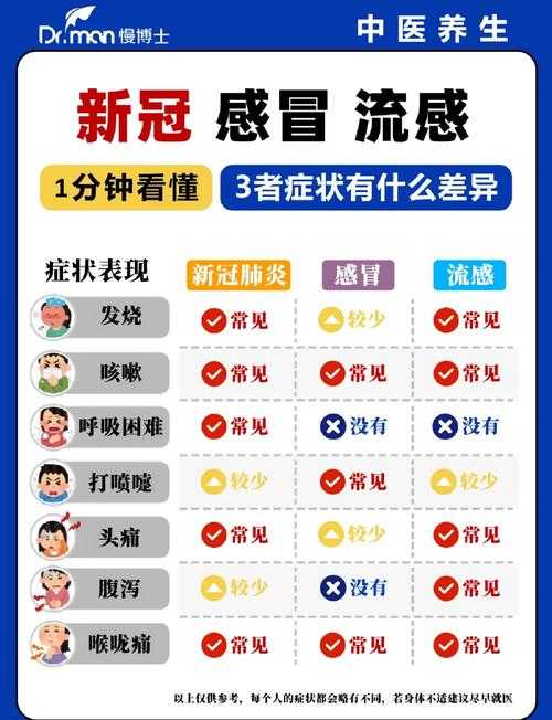 2020-2022湖南呼吸道感染症状辨别与新冠疫情关联分析