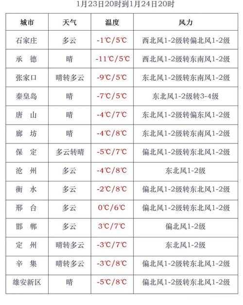 31省份多点散发，北湖区病例成防控焦点？